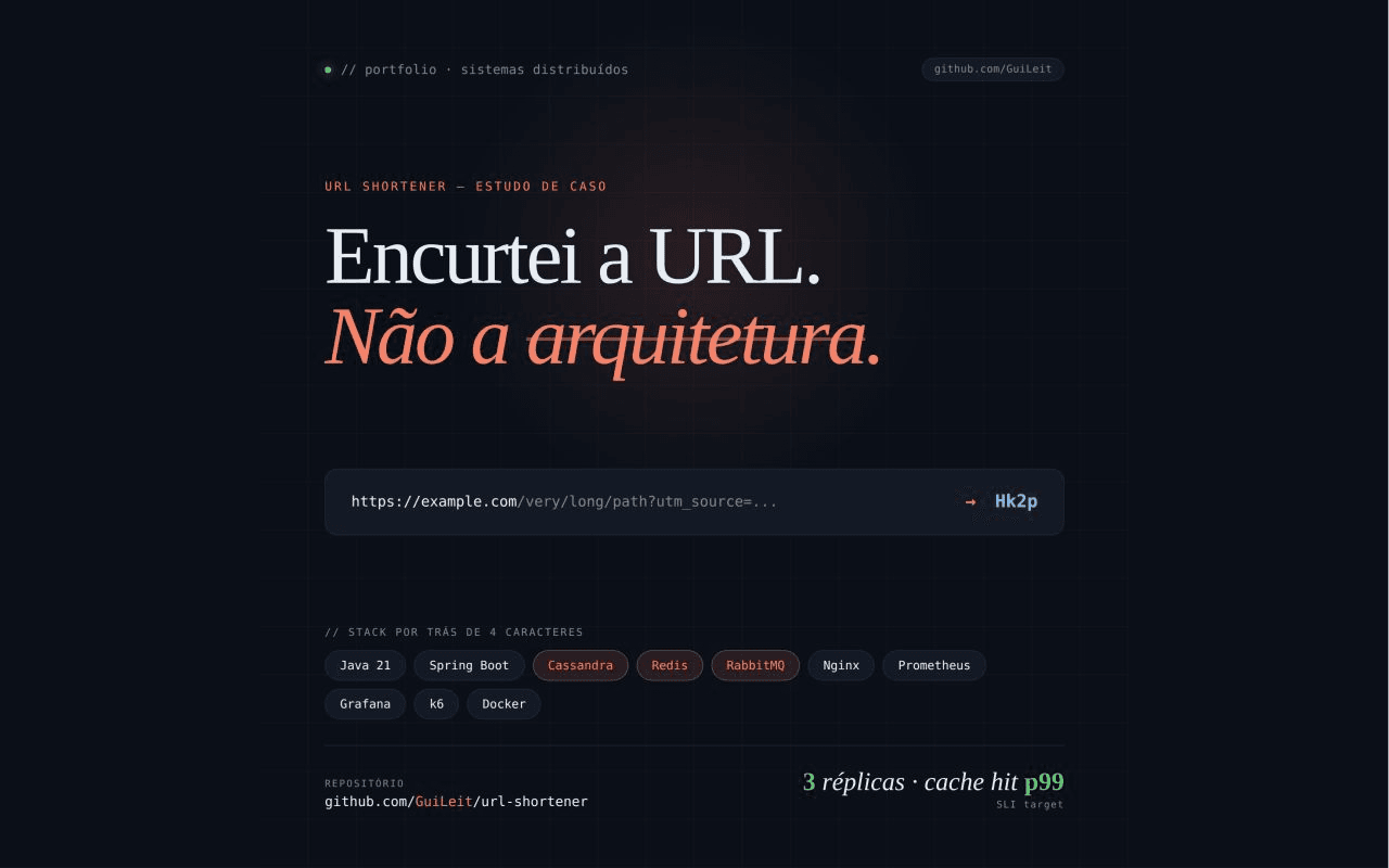 url-shortner